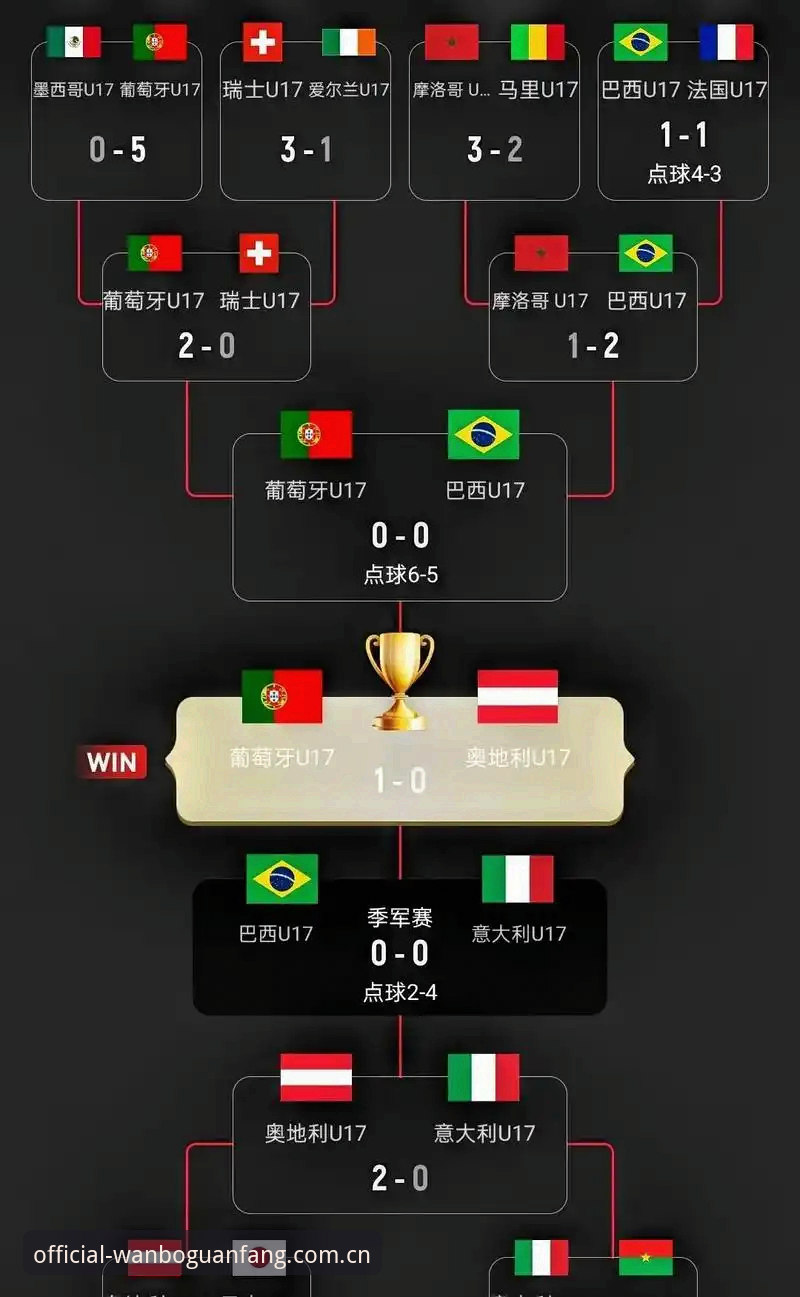 U17世界杯抽签揭晓，中国男女足分组实战攻略必备知识