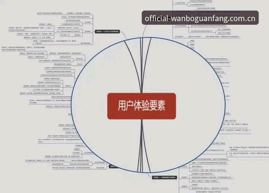 万博专属福利 万博专属福利的5个核心技术优势——从登录到体验的全链路评测